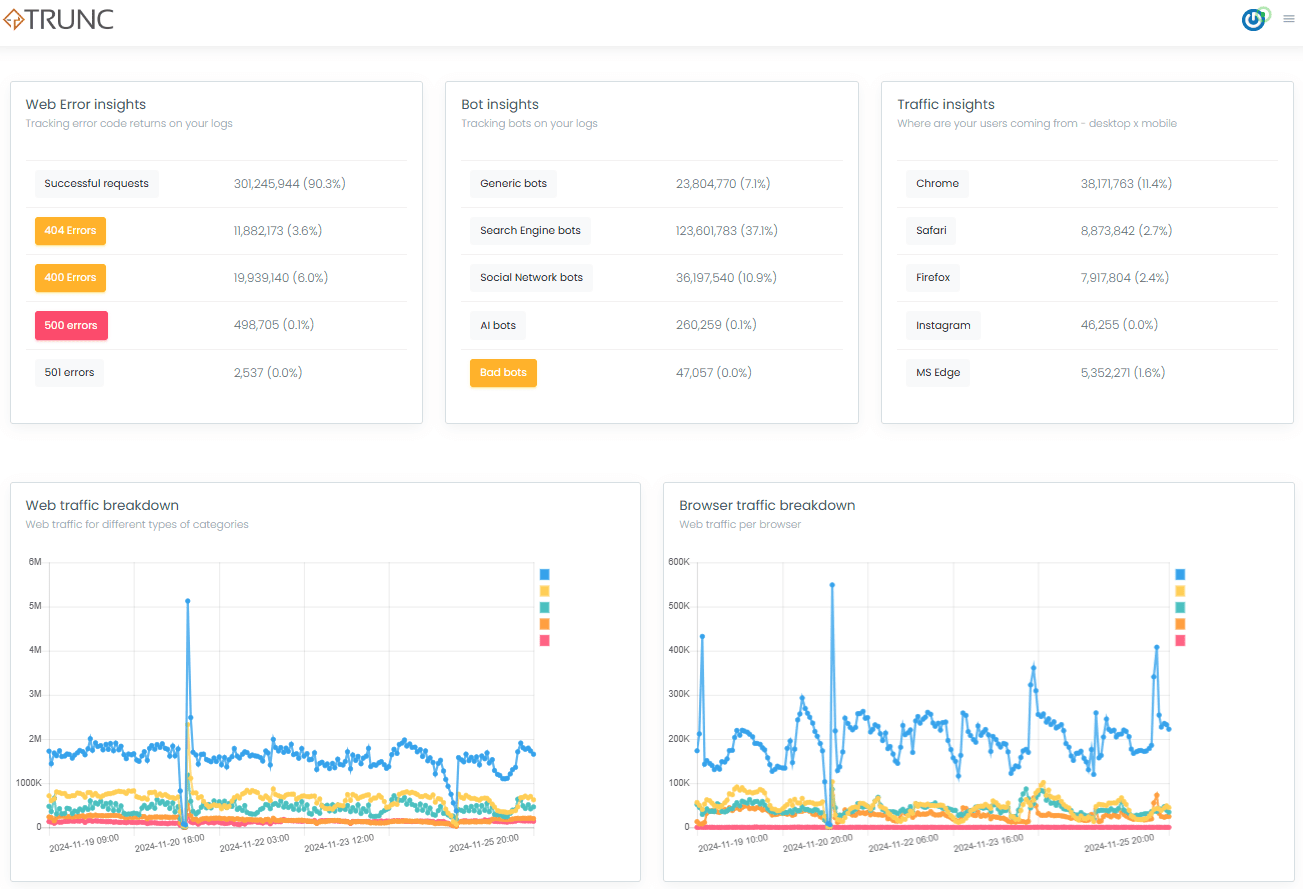 Full text logging search