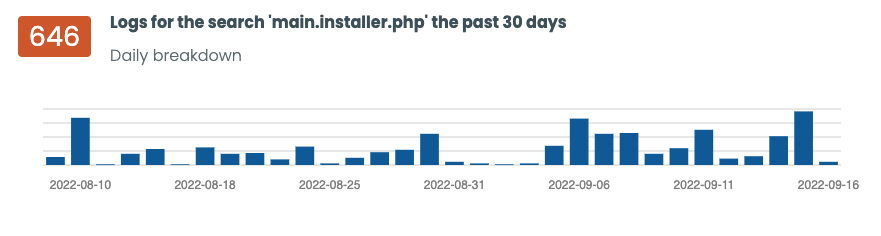 Trunc-Activity Logging for Main.Installer.PHP